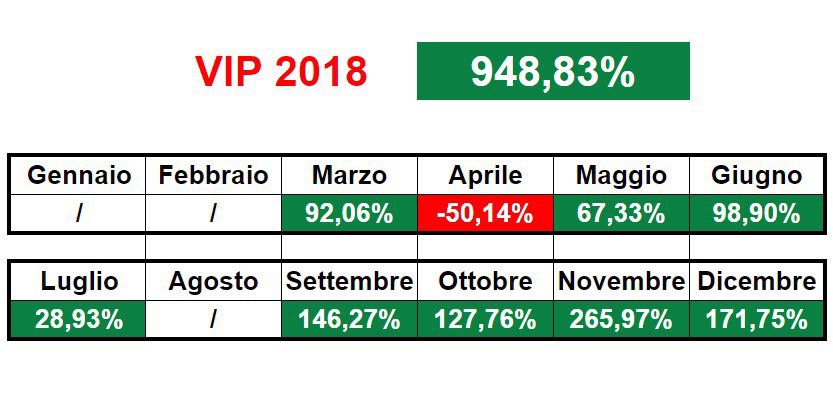 Risultati GODOBET Canale VIP 2018.